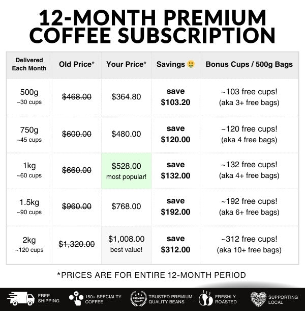 12 Month Prepaid - Greatest of All Time 🐐 (subscription box)