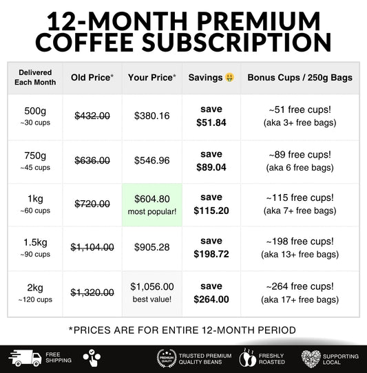 12 Month Prepaid Roaster of the Month Subscription Box