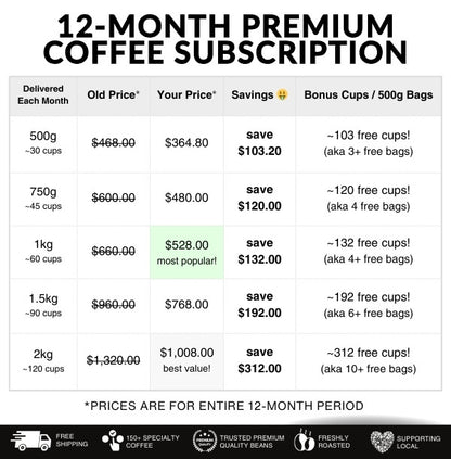 12 Month Prepaid – Greatest of All Time 🐐 (subscription box)